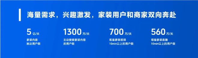 家电行业抖音生活服务焕新家电好生意九游会网址是多少经营“新红利”滋润(图5)