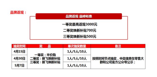 国补焕新+品牌返现 巅峰钜惠ag九游会登录新飞焕新季(图2)